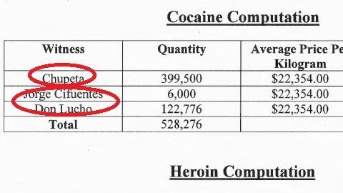 Los fiscales estadounidenses hicieron un cálculo con base en información de cinco cooperantes.
