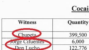 Los fiscales estadounidenses hicieron un cálculo con base en información de cinco cooperantes.