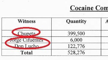 Los fiscales estadounidenses hicieron un cálculo con base en información de cinco cooperantes.
