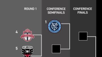 La primera ronda se llevará a cabo entre el 19 y 20 de octubre.