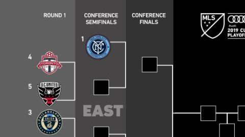 La primera ronda se llevará a cabo entre el 19 y 20 de octubre.