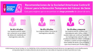 Recomendaciones de la Sociedad Americana contra el Cáncer en relación a mamografías para detectar cáncer de seno.