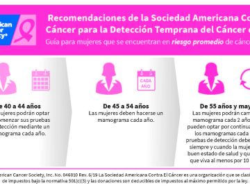 Recomendaciones de la Sociedad Americana contra el Cáncer en relación a mamografías para detectar cáncer de seno.