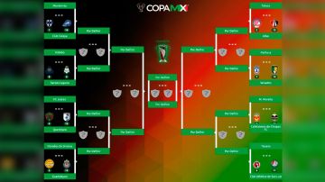 A esta fase de metieron 12 equipos de la Liga MX y cuatro del Ascenso.