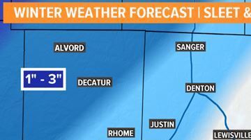 Nieve en el Norte de Texas.