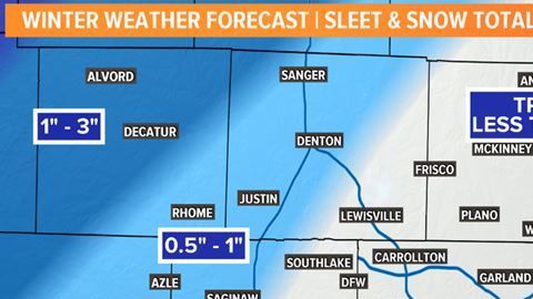 Nieve en el Norte de Texas.