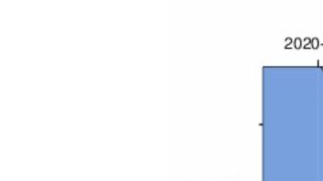 El mapa muestra la respuesta de la comunidad desde donde se sintió el sismo.