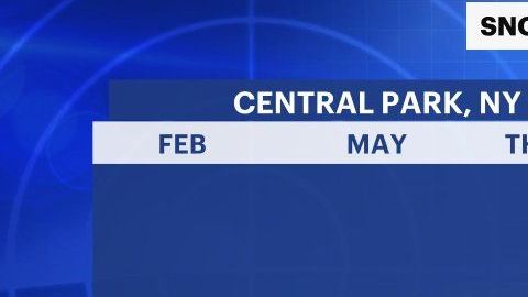 Tanta nieve en febrero como en mayo este año