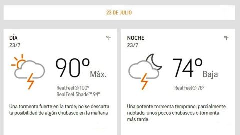 Pronóstico para hoy en NYC