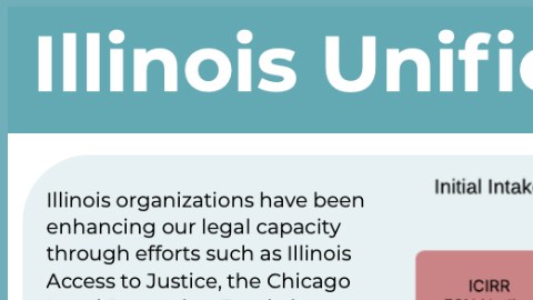 Detalle del panel informativo sobre detenciones y asistencia legal a migrantes de El Proyecto Resurrección (https://www.trpimmigrantjustice.org/news/legal-assistance-requests-by-the-numbers).